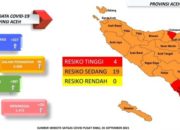 Banda Aceh dan Aceh Besar kini jadi Zona Oranye Covid-19
