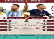 Ini Perjalanan Argentina dan Prancis Menuju Final Piala Dunia 2022