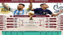 Ini Perjalanan Argentina dan Prancis Menuju Final Piala Dunia 2022
