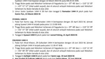 Muhammadiyah Tetapkan Awal Puasa Jatuh pada 23 Maret dan Lebaran 21 April 2023