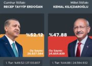 Pilpres Putaran Kedua Turki, Erdogan Unggul dari Kilicdaroglu