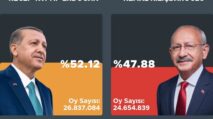 Pilpres Putaran Kedua Turki, Erdogan Unggul dari Kilicdaroglu