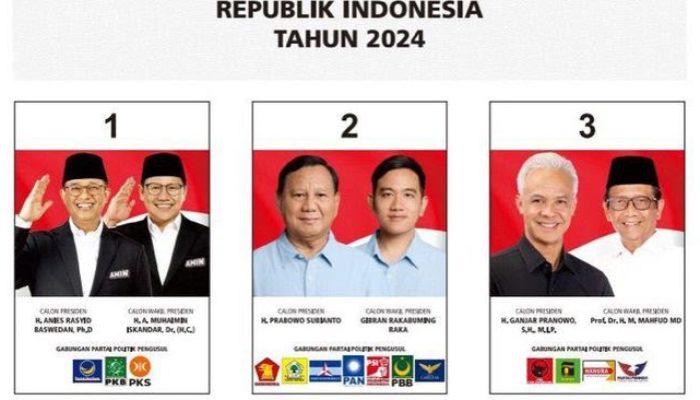 Real Count KPU: Anies-Cak Imin 24,38%, Prabowo-Gibran 58,82%, Ganjar-Mahfud 16,8%