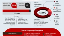 Bawaslu Temukan Dugaan Pelanggaran PSU Pilkada 2024