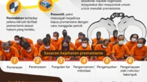 Polri Gelar Pemberantasan Premanisme