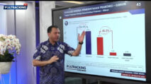 Kepuasan Publik terhadap Prabowo-Gibran Merosot hingga 55,1 Persen