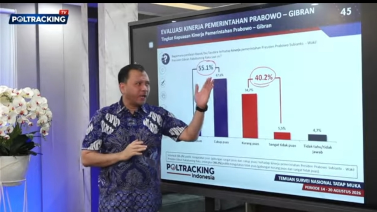 Kepuasan Publik terhadap Prabowo-Gibran Merosot hingga 55,1 Persen